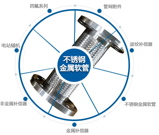 堪禹水工定制-厂家实力